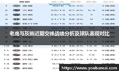 老鹰与灰熊近期交锋战绩分析及球队表现对比
